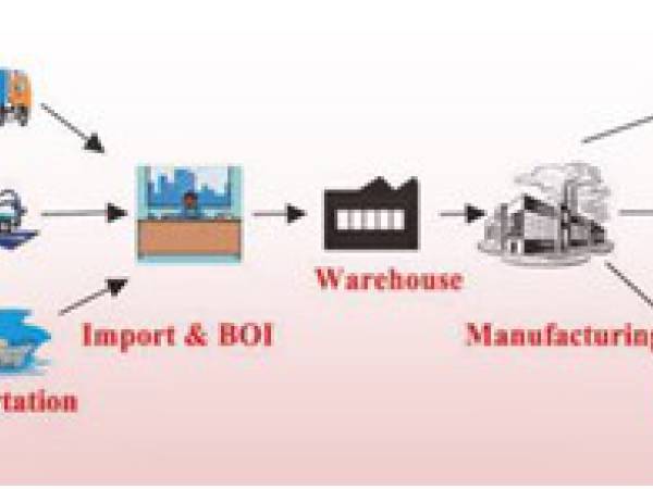 sc การจัดการคลังสินค้า