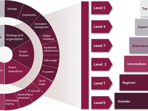 erp การใช้ระบบ ERP ขั้นตอน 3 การวิเคราะห์ปรับปรุงกระบวนการทำงานโดยใช้ ...