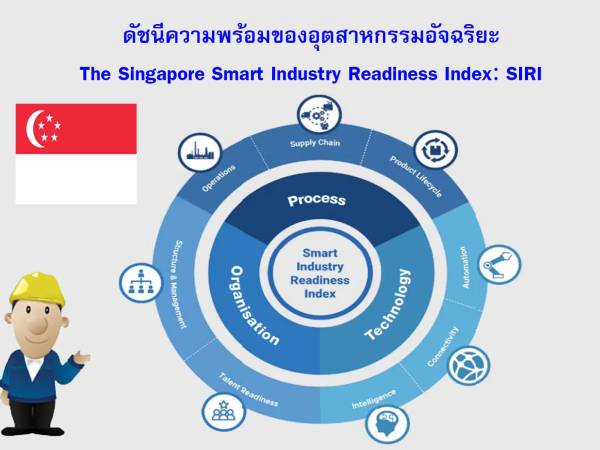 Industry4_index_sin ดัชนีความพร้อมของอุตสาหกรรมอัจฉริยะ (The Singapore Smart Industry Readiness Index: SIRI) ของสิงคโปร์