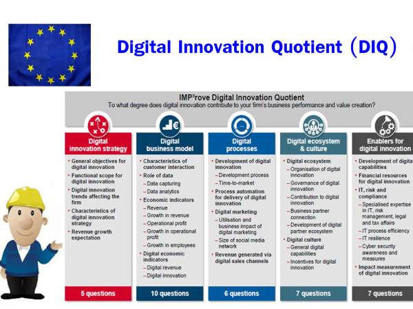 Industry4_index_eur ความฉลาดทางนวัตกรรมดิจิทัล (Digital Innovation Quotient: DIQ) ของ สถาบันการจัดการนวัตกรรมยุโรป