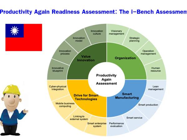 Industry4_index-twn เครื่องมือการประเมินความพร้อมอุตสาหกรรม (Productivity Again Readiness Assessment) รวมข้อมูล