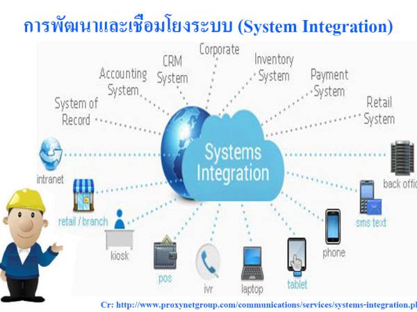 SI การรวมระบบ (System Integration) คืออะไร
