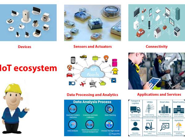 iot_001 Internet of Things (IoT) องค์ประกอบที่สำคัญในระบบ