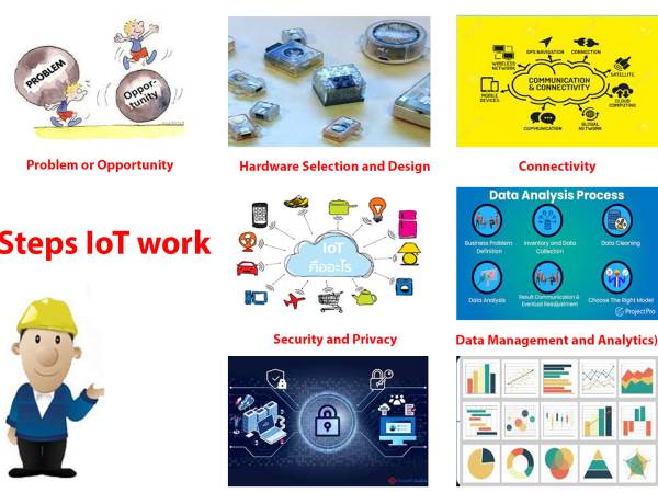 iot_003 ขั้นตอนในการทำงาน iot