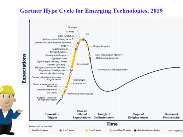 Gartner Hype Cycle สรุปปี 2019