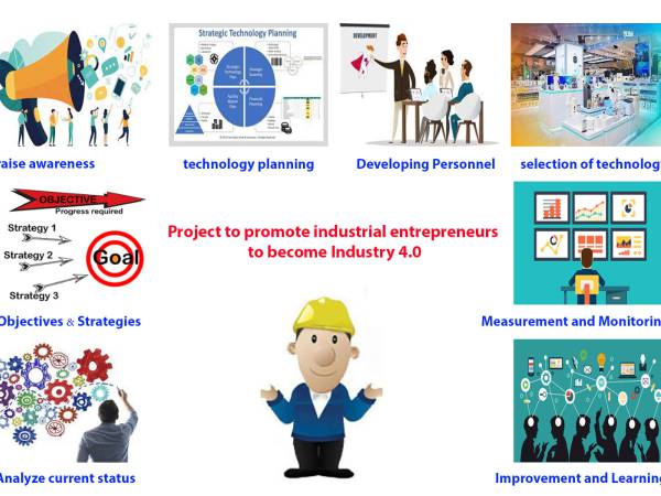 Industry4_020 ตัวอย่าง  แผนโครงการส่งเสริมผู้ประกอบการอุตสาหกรรมสู่การเป็นอุตสาหกรรม 4.0 