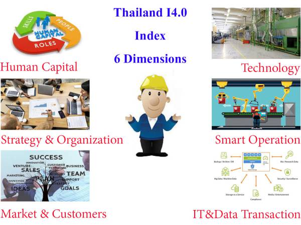 Industry4_index_thai ขั้นตอนดำเนินการการยกระดับความพร้อมอุตสาหกรรม 3 ขั้นตอน