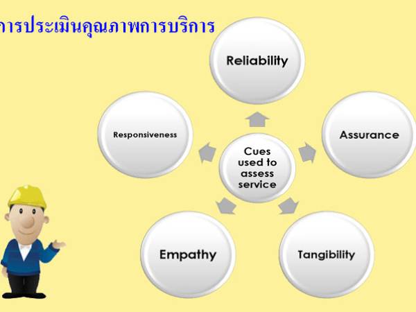 sc การประเมินคุณภาพการบริการ 5 มิติ (Five dimension of service quality)