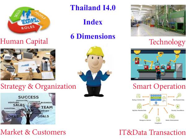 Industry4_index_thai ดัชนีชี้วัดระดับความพร้อมของอุตสาหกรรมไทย 4.0 มิติย่อยที่ 06 การเชื่อมโยงเครือข่ายในระบบอำนวยความสะดวก (Facility Network)