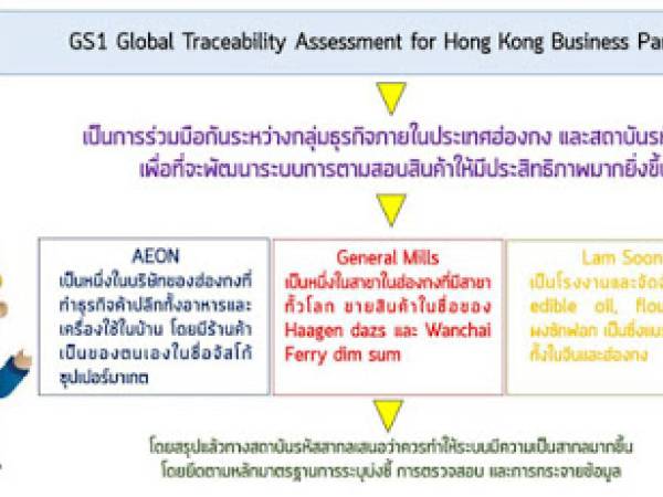 sc ระบบมาตรฐานการสอบย้อนกลับสากล (Global GS1 Tractability Standard)