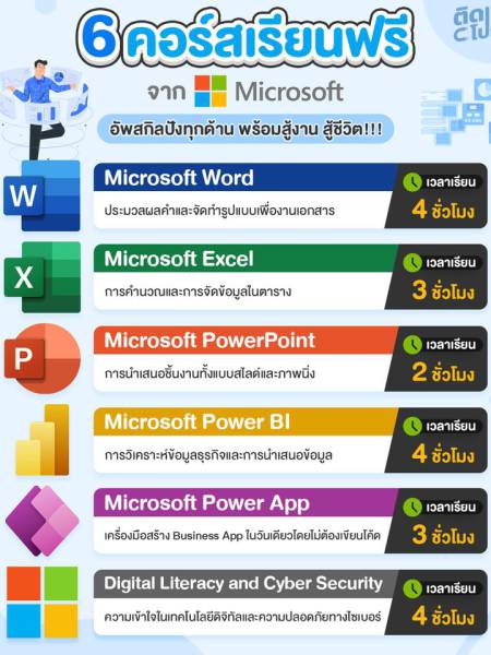 e-learning Thai MOOC Microsoft แนะนำเรียนออนไลน์ 6 คอร์ส