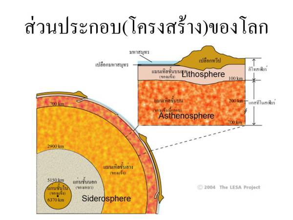 Waiyapot ep043 Structure of the Earth โครงสร้างของโลก