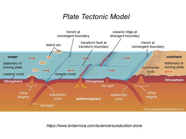 Waiyapot ep050 Plate Tectonic and Mineralization, Plate Tectonic และการเกิดแหล่งแร่
