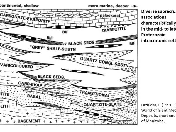 Waiyapot ep054 Geology of Proterozoic Eon ธรณีวิทยาของบรมยุค Proterozoic