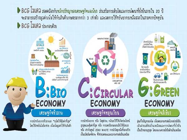 BCG009 BCG Model Bio-Circular-Green Economy การนำวิทยาศาสตร์มาใช้ให้เกิดประโยชน์และพัฒนาเศรษฐกิจประเทศชาติอย่างยั่งยืน