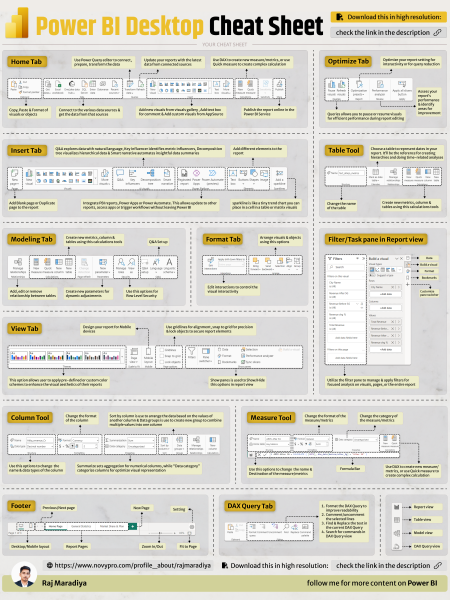 Power Power BI Cheat Sheet