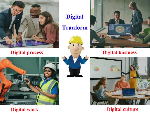  Digital Transformation การเปลี่ยนแปลงทางดิจิทัล รวมข้อมูล