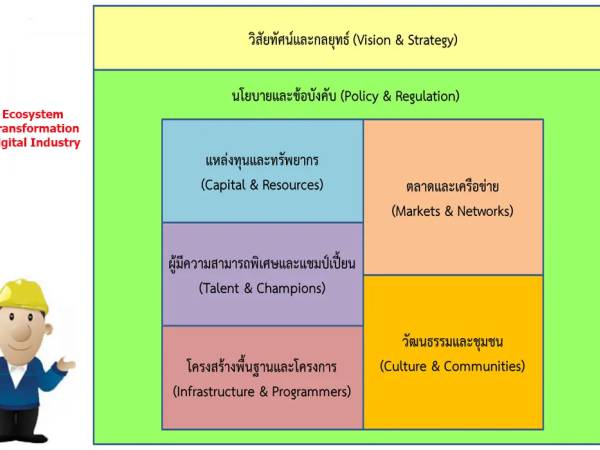 Digital Transformation 7.3 การส่งเสริมความรับผิดชอบและการนำนวัตกรรมเข้าสู่วัฒนธรรม
