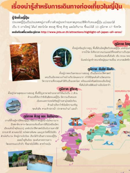 e-book JNTO เรื่องน่ารู้สำหรับการเดินทางท่องเที่ยวในญี่ปุ่น (PDF 2 หน้า)