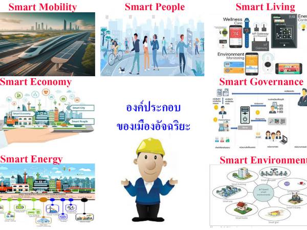 Smart Operation ตัวอย่างการใช้ในงานดูแลสุขภาพ (Healthcare)