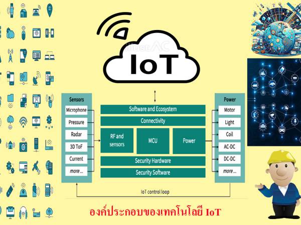 iot_001 Internet of Things (IoT) องค์ประกอบ 3 ส่วน