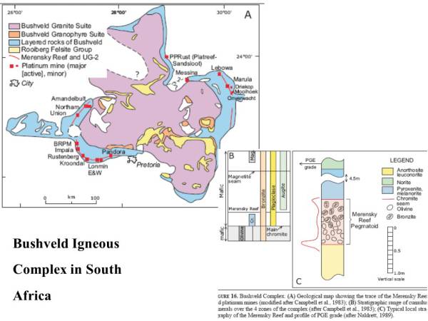 Waiyapot ep062 Magmatic Ni-Cu+PGE sulfide Deposits การเกิดแร่ Ni-Cu-PGE ซัลไฟด์ ในหินแมกมาจากแมนเทิล
