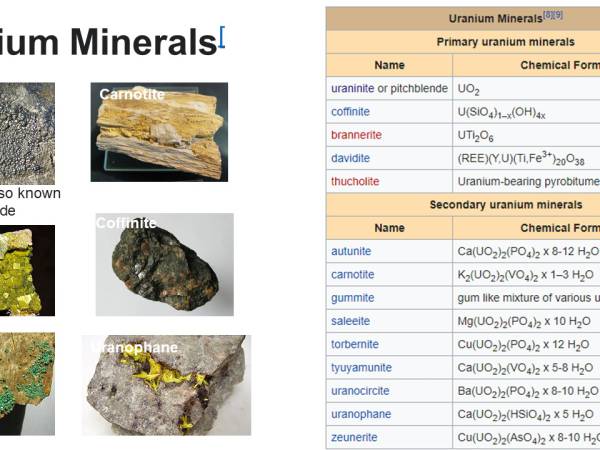 Waiyapot ep063 Unconformity Related Uranium Deposits การเกิดแหล่งแร่ยูเรเนียมร่วมกับรอยชั้นไม่ต่อเนื่อง