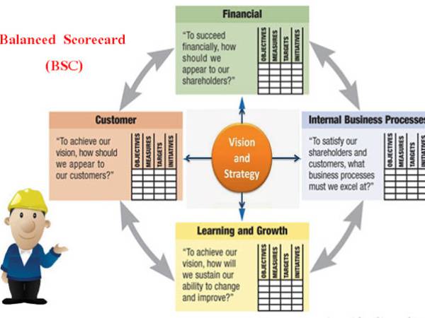 sc กระบวนการบริหารงาน Balanced Scorecard (BSC)