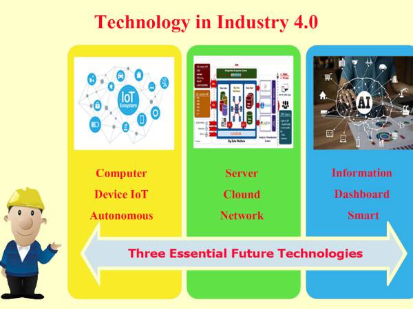 dip.ict.csn  กลุ่มระบบคอมพิวเตอร์และเครือข่าย รายละเอียดการทำงาน