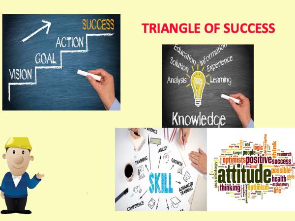 HR KSAs สามเหลี่ยมแห่งความสำเร็จ (The Triangle of Success)
