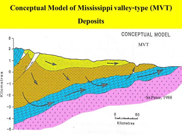 Waiyapot ep076 Carbonate Host Massive Sulfides Deposits. การเกิดแหล่งแร่ ซัลไฟด์ร่วนกับหินปูน คาร์บอเนต