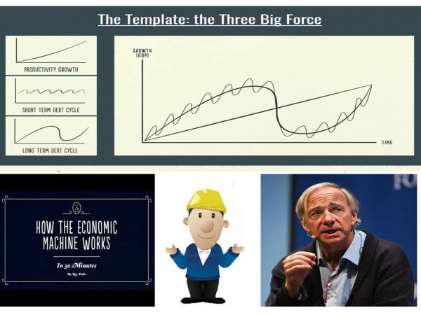 economics เศรษฐกิจทำงานอย่างไร How The Economic Machine Works by Ray Dalio รวมช้อมูล