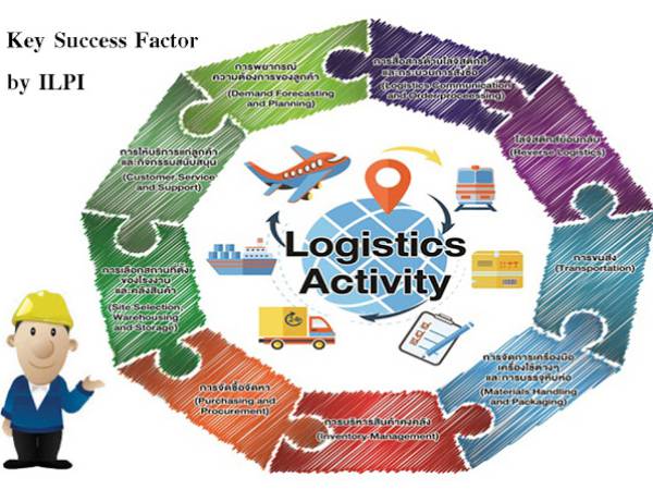 lpi ตัวชี้วัดประสิทธิภาพด้านโลจิสติกส์..ปัจจัยสู่ความสำเร็จ  Industrial Logistics Performance Index..Key Success Factor