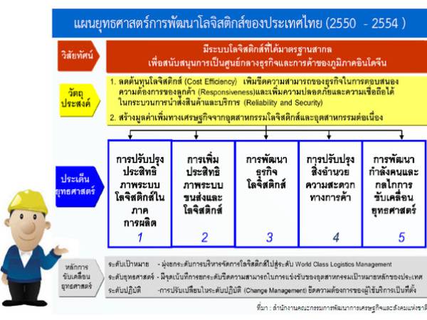 แผนยุทธศาสตร์การพัฒนาระบบโลจิสติกส์ ของประเทศไทย ฉบับที่ 1 (พ.ศ. 2550 – 2554)