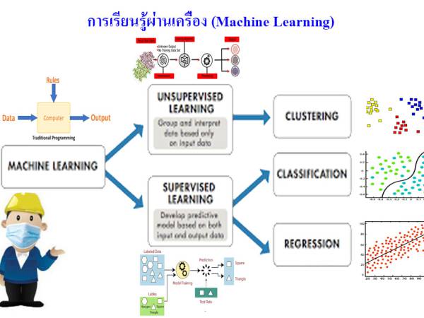 ai-006 การประยุกต์ใช้ AI ช่วยในการบริหารจัดการงานในองค์กร