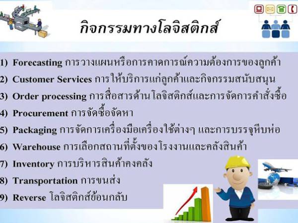 lpi ดัชนีการชี้วัดประเมินประสิทธิภาพโลจิสติกส์ภาคอุตสาหกรรม (ILPI)