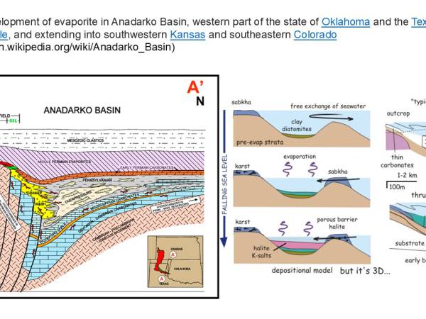 Waiyapot ep083 The Evaporite Deposits การเกิดแหล่งแร่แบบแอ่งระเหย
