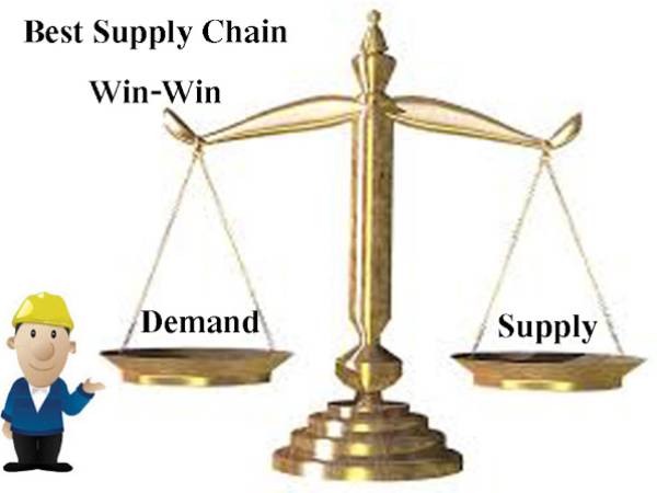 sc คิดแบบ Win-Win คือแนวคิดที่จะสร้าง Best Supply Chain