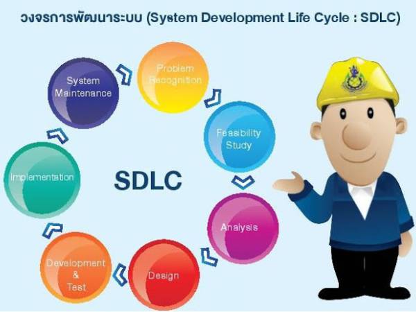 วงจรการพัฒนาระบบ (System Development Life Cycle : SDLC) ตอน 1/4