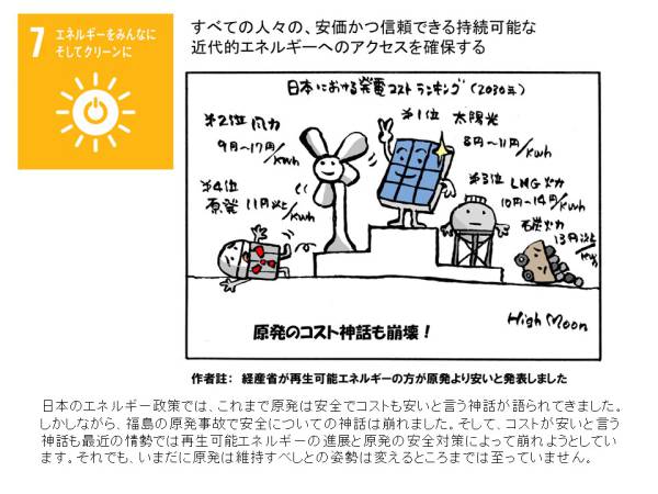 HighMoon SDGs เป้าหมายที่ 7 พลังงานที่สะอาดและเข้าถึงได้สำหรับทุกคน