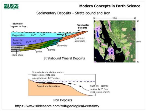 Waiyapot ep084 Sedimentary Iron Stone Deposits การเกิดแหล่งแร่เหล็กในหินชั้น