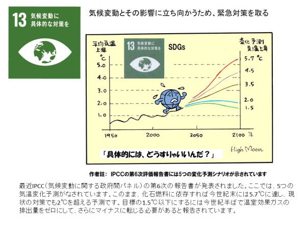HighMoon SDGs เป้าหมายที่13 วิกฤตสภาพภูมิอากาศและความจำเป็นเร่งด่วนในการแก้ไขปัญหา