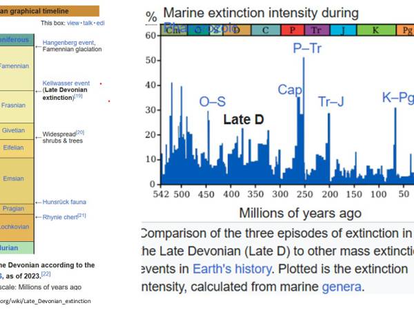 Waiyapot ep089 The Late Devonian Extinction การสูญพันธ์ครั้งใหญ่ช่วงปลายยุค ดีโวเนียน