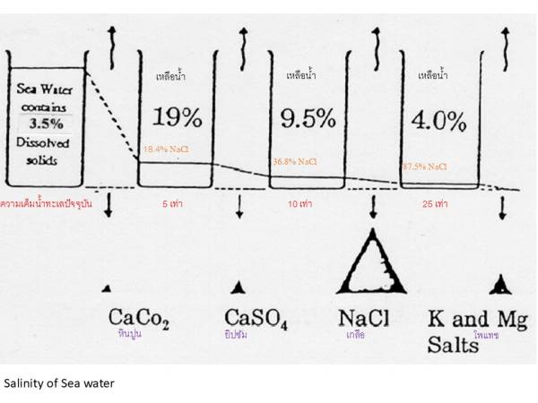 Waiyapot ep098 Gypsum and Anhydrite Deposits of Thailand แหล่งแร่ยิปซัมและแอนไฮไดรต์ ของประเทศไทย