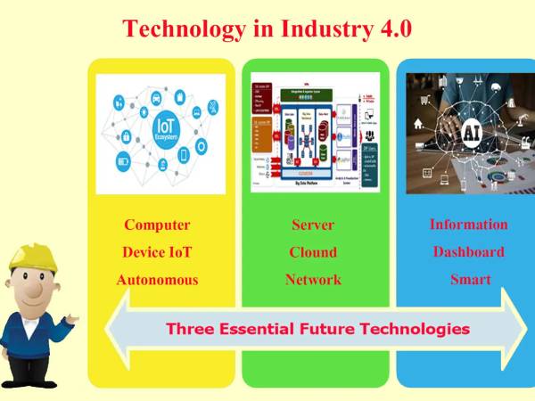 dip.ict.csn แนวทางการจัดทำคู่มือ บทที่ 1 บทนำ