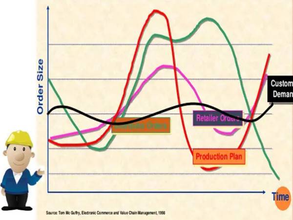 SI การออกแบบระบบ (System Design) 1 แผนการพัฒนา Deep Dive