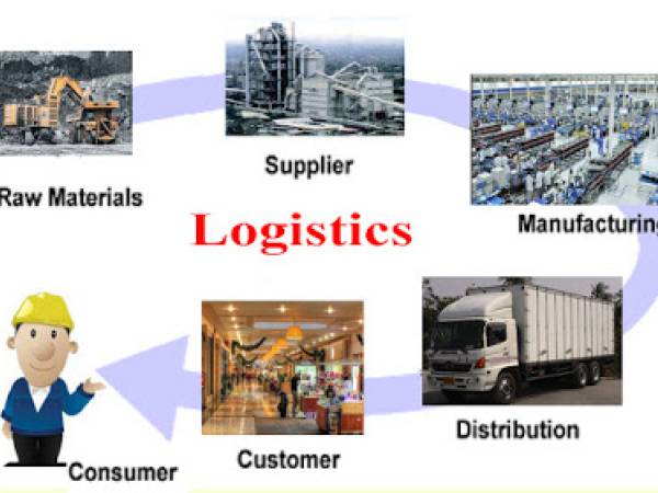 lm โลจิสติกส์ (Logistics) คืออะไร 