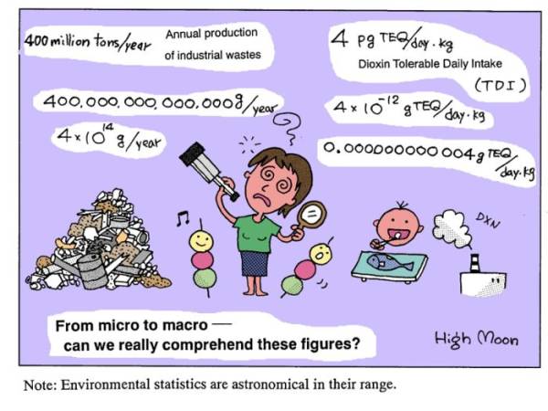HighMoon 022 มองให้ครบจากเล็กไปใหญ่จะช่วยให้เราสามารถเข้าใจในภาพรวมที่แท้จริงของทั้งหมด