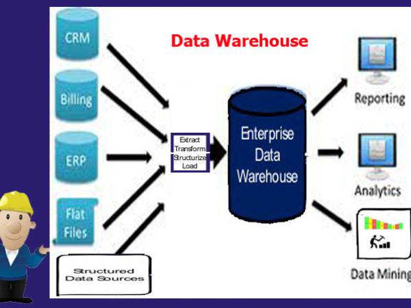 Big Data เรื่องคลังข้อมูล (Data Warehouse) และทะเลสาบข้อมูล (Data Lake)