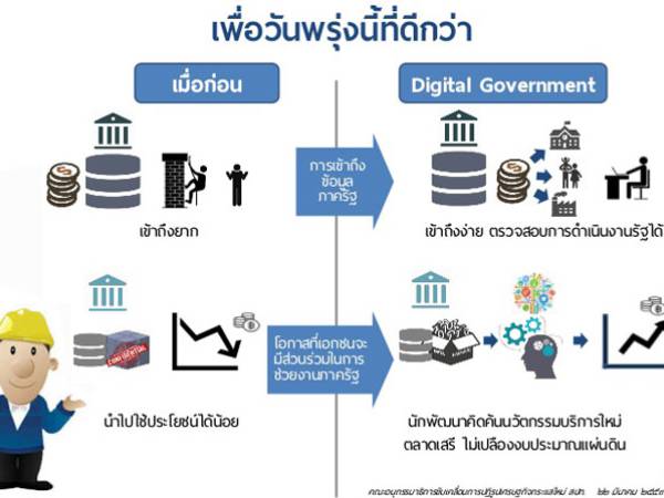 Digital Literacy รัฐบาลดิจิทัล (Digital Government)